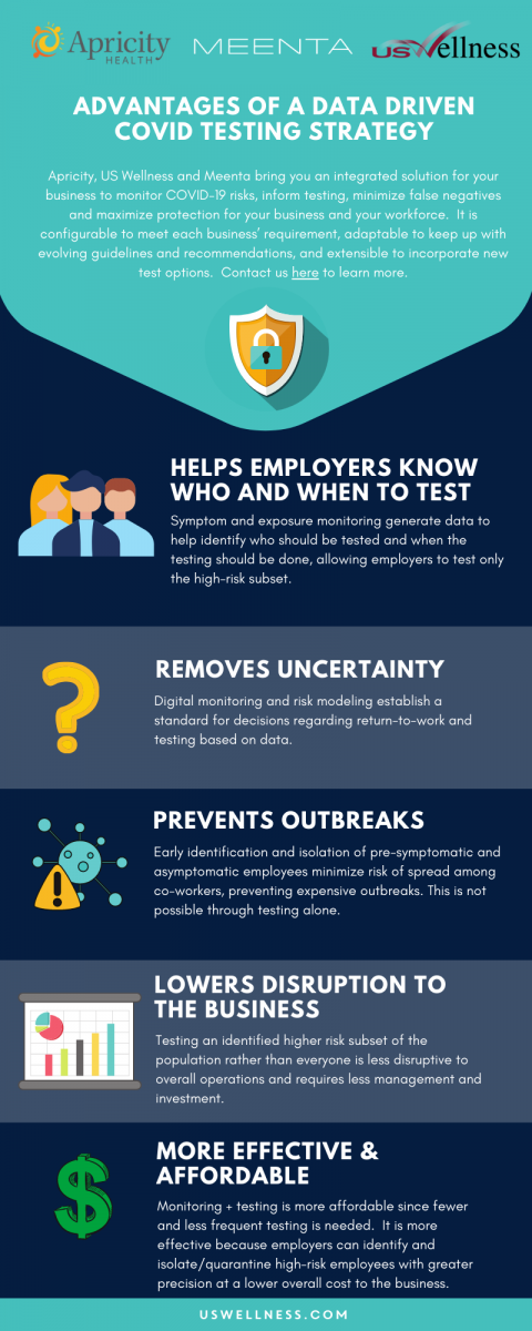 Advantages of a Data Driven COVID Testing Strategy